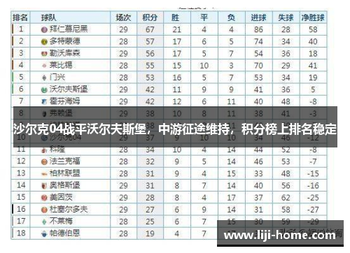 沙尔克04战平沃尔夫斯堡，中游征途维持，积分榜上排名稳定